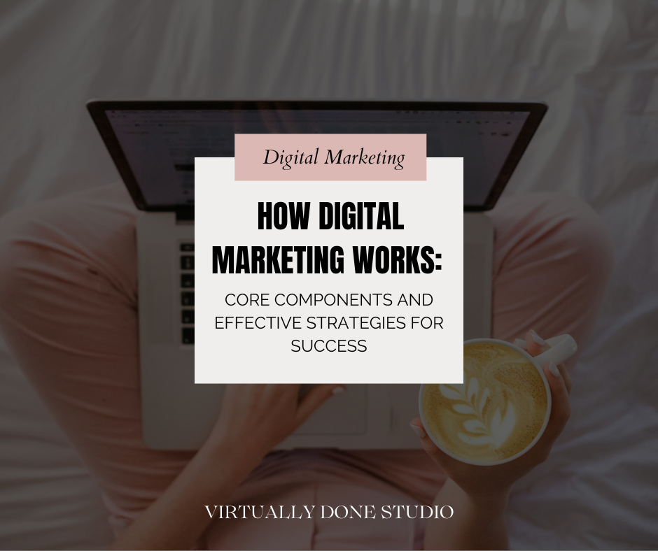 How Digital Marketing Works: Core Components and Effective Strategies for Success